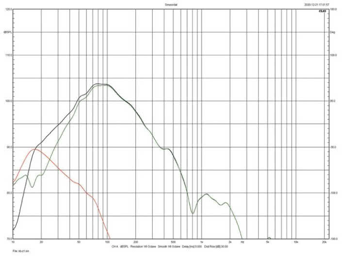 Rys. 5 Charakterystyka głośnik i otworu,
jeden tunel zamknięty.