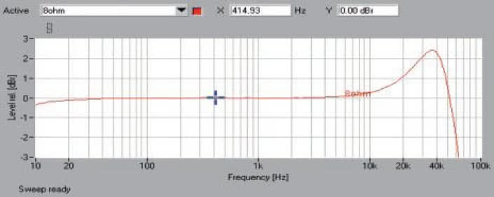 Rys. 1. Pasmo przenoszenia.
