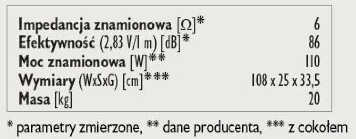 Rys. 3. Dane techniczne