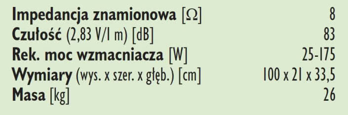 Rys. 3. Dane techniczne.