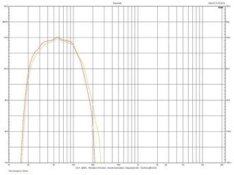 Rys. 2. Charakterystyki dla różnych nachyleń
filtra dolnoprzepustowego.