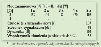 Rys. 4. Dane techniczne.