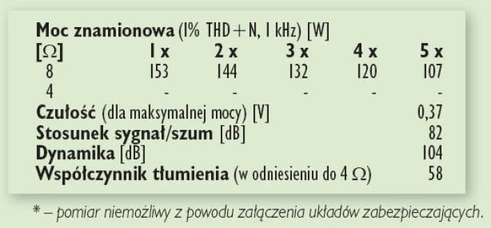 Rys. 4. Dane techniczne.