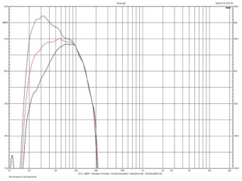 Rys. 3. Charakterystyki regulatora poziomu
najniższego basu.
