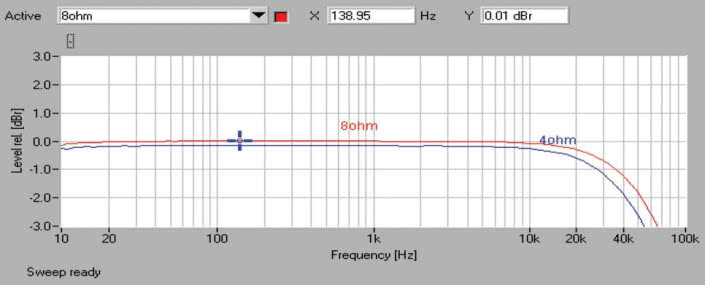 Rys. 1. Pass INT-60 - Pasmo przenoszenia.