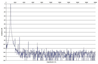 Rys. 2. Pass INT-60 - zniekształcenia harmoniczne.