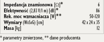 Rys. 3. Dane techniczne.