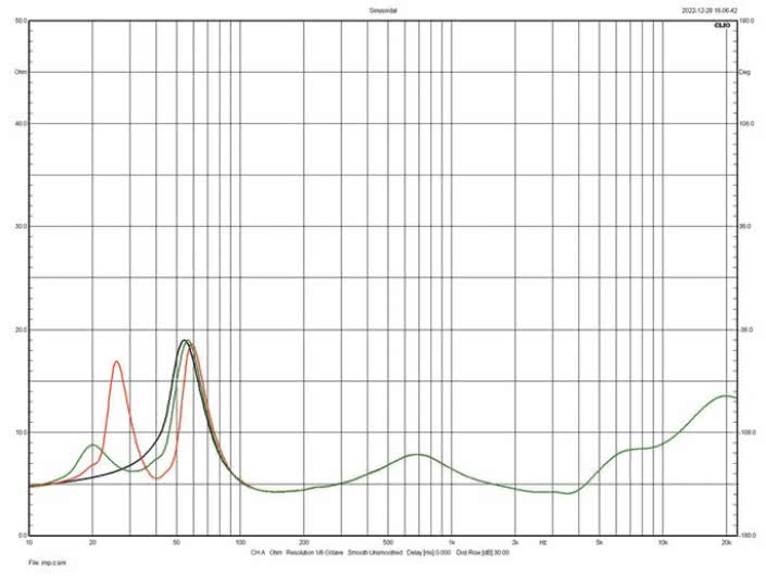Rys.2. Charakterystyka modułu impedancji.