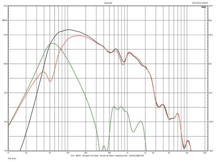Rys. 3a. Charakterystyki w polu bliskim
Comete 40th