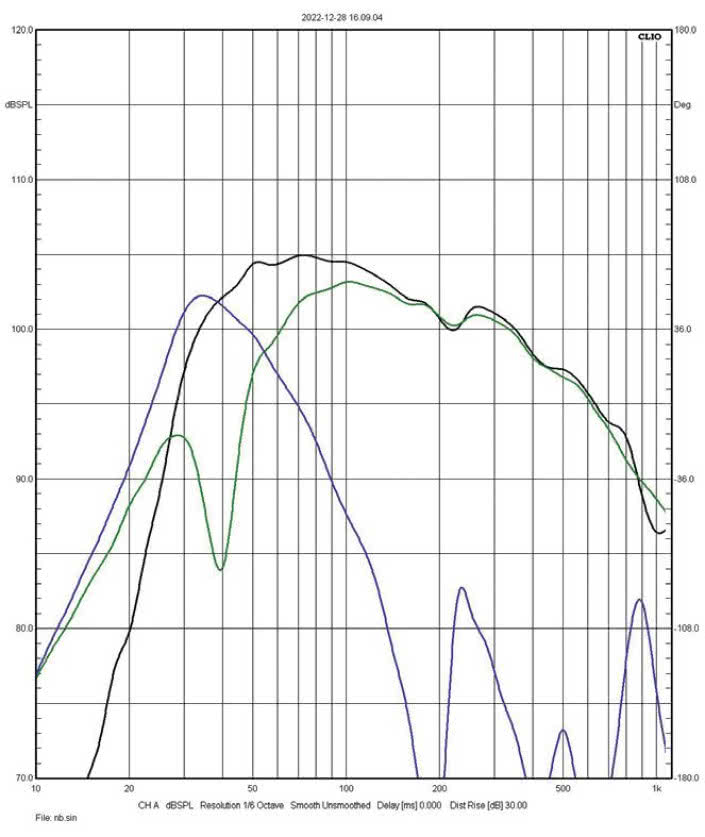 Rys. 3. Charakterystyki źródeł sekcji
niskotonowej (poniżej 1 kHz, pomiar w polu
bliskim).