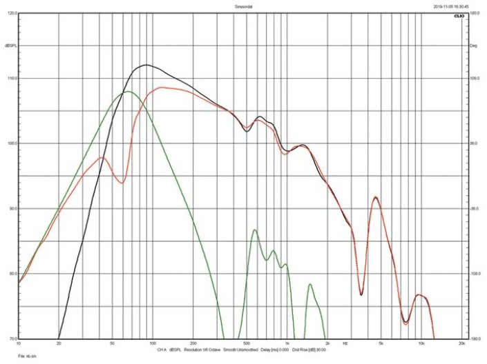 Rys. 3b. charakterystyki w polu bliskim
Comete Esprit Ez.