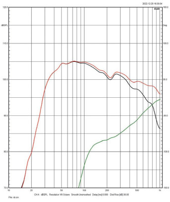 Rys. 4. Charakterystyki sekcji
niskotonowej i średniotonowej
(poniżej 1 kHz, pomiar w polu bliskim).