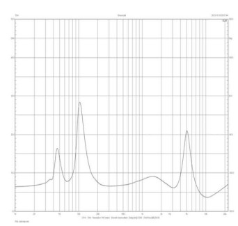 Rys. 4. C-40 - charakterystyka modułu impedancji.