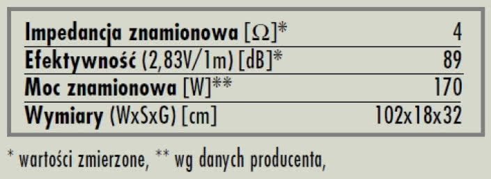 rys. 6. Phonar P5, dane techniczne.
