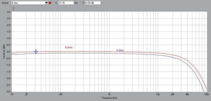 Rys. 1. Pasmo przenoszenia