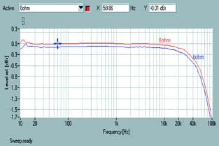 Rys. 1. Pasmo przenoszenia.