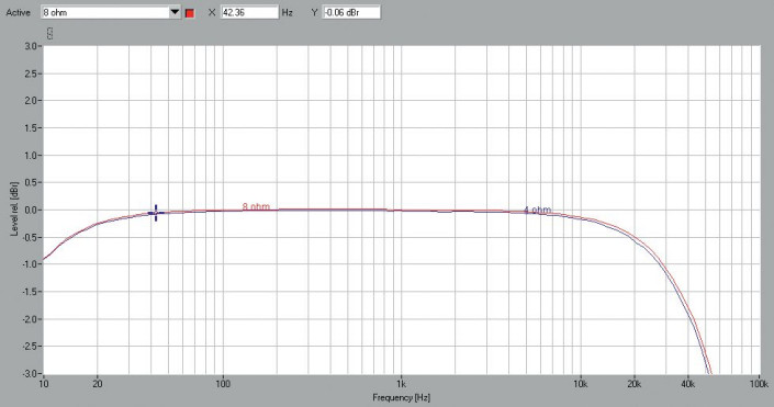 Rys. 1. Pasmo przenoszenia.