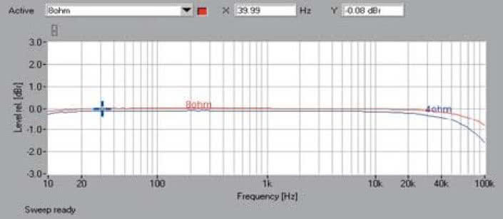 Rys. 1. Pasmo przenoszenia