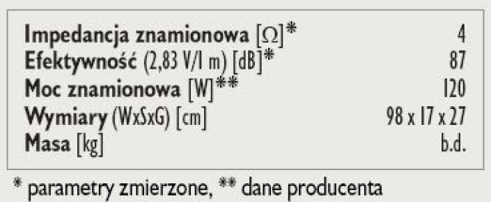Rys. 3. Dane techniczne