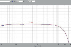 Labortorium AVM A5.2