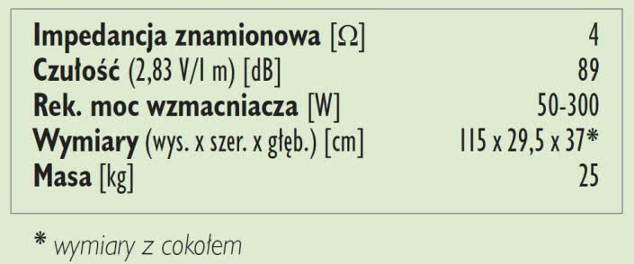 Rys.3. Dane techniczne.