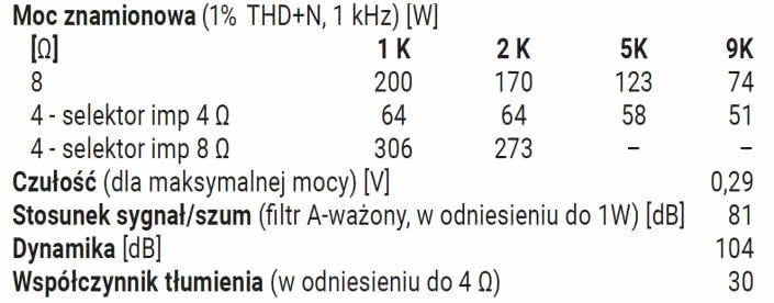 Rys. 4. Dane techniczne