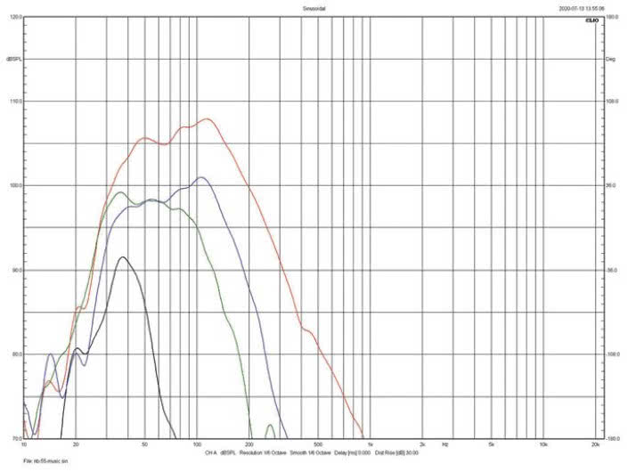 Rys. 1. Charakterystyki dla różnych ustawień
filtra dolnoprzepustowego