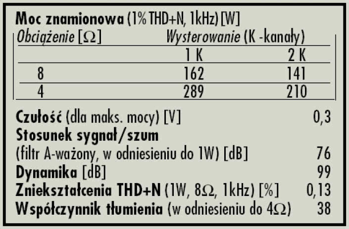 Rys. 4. Dane techniczne.