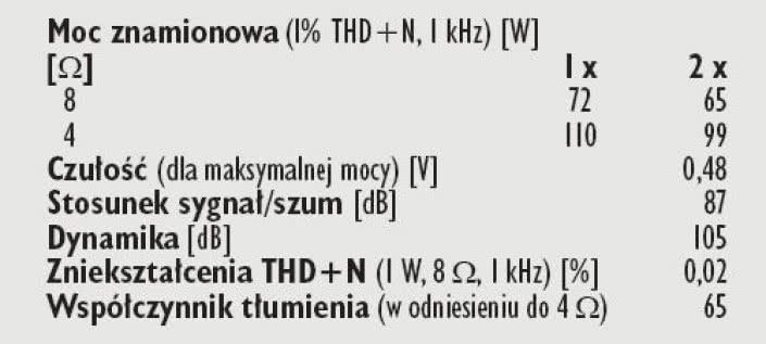 Rys. 4. Dane techniczne