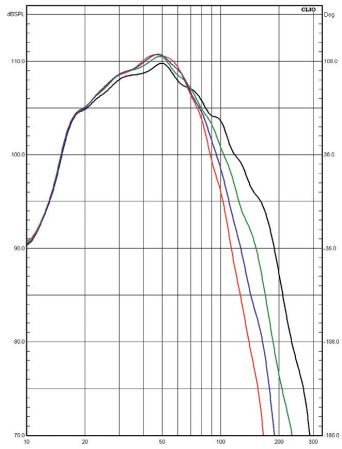 Rys. 3. Charakterystyki dla różnych
nachyleń fi ltra dolnoprzepustowego
(THX, filtrowanie 80 Hz).