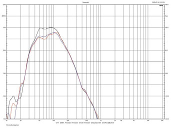 Rys. 2. charakterystyki dla różnych trybów.