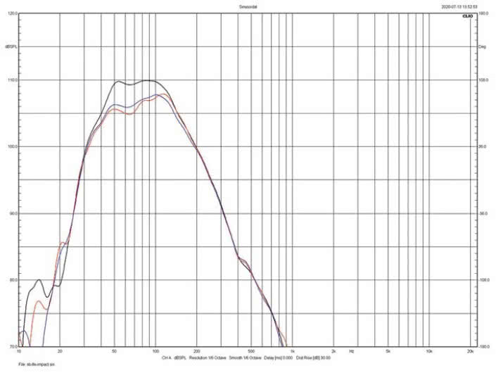 Rys. 2. charakterystyki dla różnych trybów.