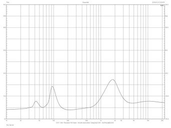 Rys. 2. Definitive Technology Demand 9 -charakterystyka modułu impedancji.