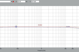 Labortorium Cambridge Audio Edge A