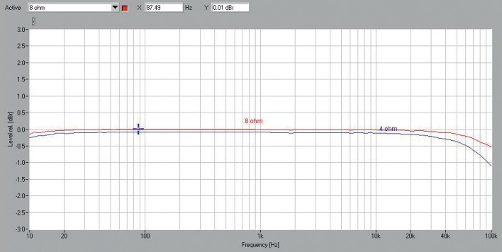 Rys. 1. Cambridge Audio Edge A - pasmo przenoszenia
