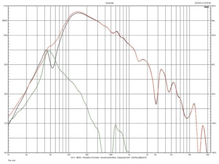 Rys. 4. Definitive Technology Demand 9 - cha rak te rys ty ki źródeł niskich
częstotliwości.