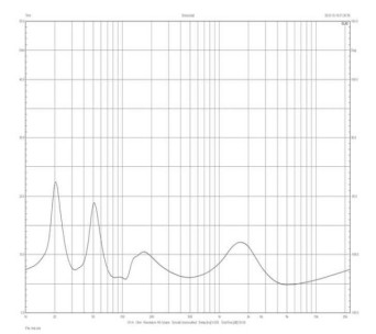 Rys. 2. S 628 - charakterystyka modułu impedancji.