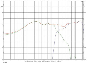 Rys. 3. Definitive Technology Demand 9 - Indywidualne charakterystyki głośników
nisko-średniotonowego i wysokotonowego.