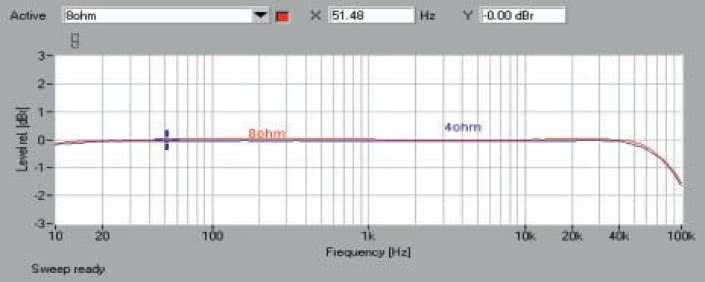 Rys. 1. Pasmo przenoszenia.