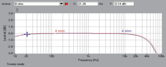 Rys.1. Musical Fidelity Nu-Vista 800 - Pasmo przenoszenia.
