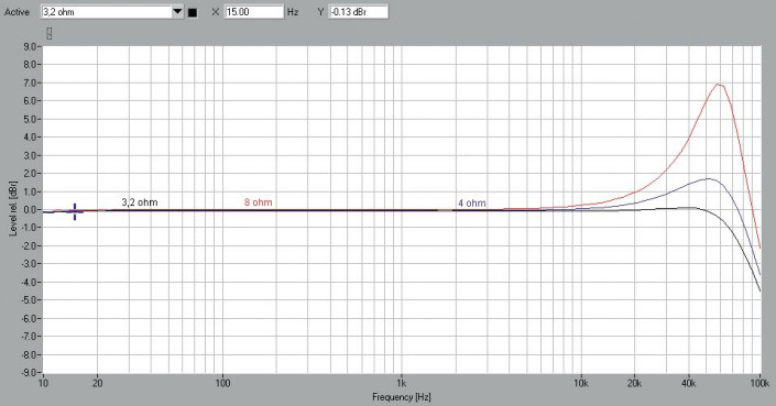Rys. 1. Pasmo przenoszenia