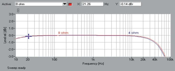 Rys.1. Musical Fidelity Nu-Vista 800 - Pasmo przenoszenia.