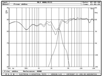rys. 5. D25, charakterystyki przetwarzania w zakresie średnio-wysokotonowym, oddzielnie sekcje nisko-średniotonowa i wysokotonowa.