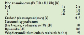 Rys. 4. Dane techczniczne.