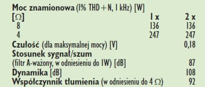 Rys. 4. Dane techczniczne.