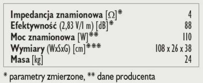Rys. 3. Dane techniczne