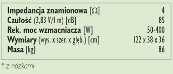 Rys. 3. Dane techniczne.