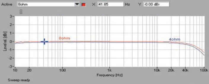 Rys. 1. Pasmo przenoszenia.