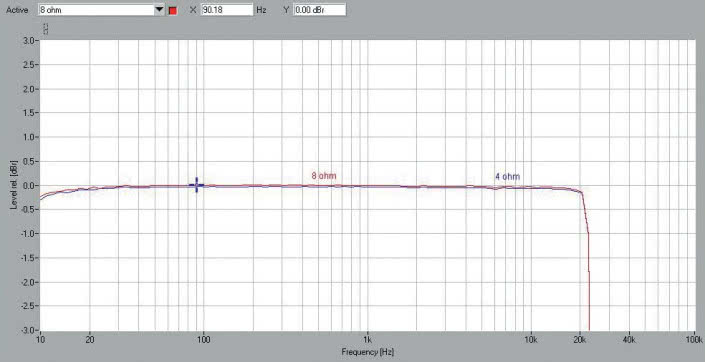 Rys. 1. Pasmo przenoszenia.