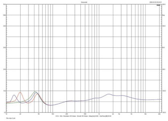Rys. 1. Opera QUINTA SE - charakterystyka modułu impedancji.